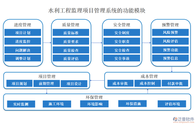 水利監(jiān)理項目管理系統 計算機網絡工程施工中的實時跟蹤與全面保障