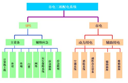 這屆網絡工程師熬夜撰寫的IT基礎建設規(guī)劃方案 計算機網絡工程施工新范式